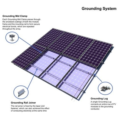 Patte de mise à la terre en aluminium de système photovoltaïque de panneau solaire de Sus316 Sus304